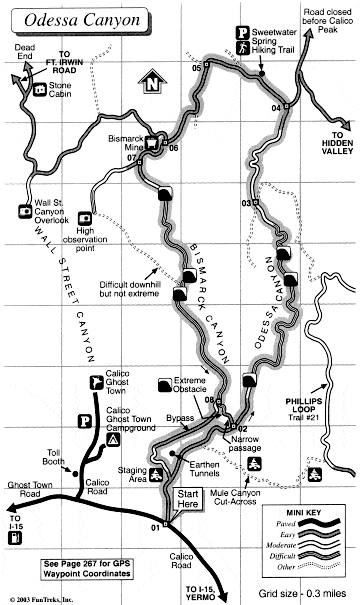 Odessas Canyon